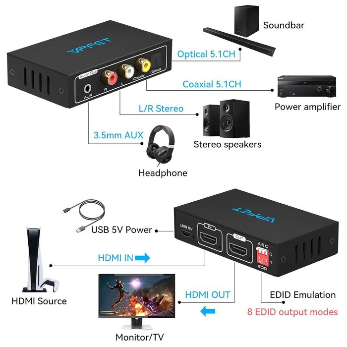 Extractor audio HDMI 4K 60Hz YUV4 2 0 Splitter audio optic HDMI la L R