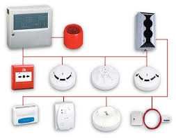 Монтаж Систем пожаротушения, порошкового 
тонкораспыленное сплинкерна