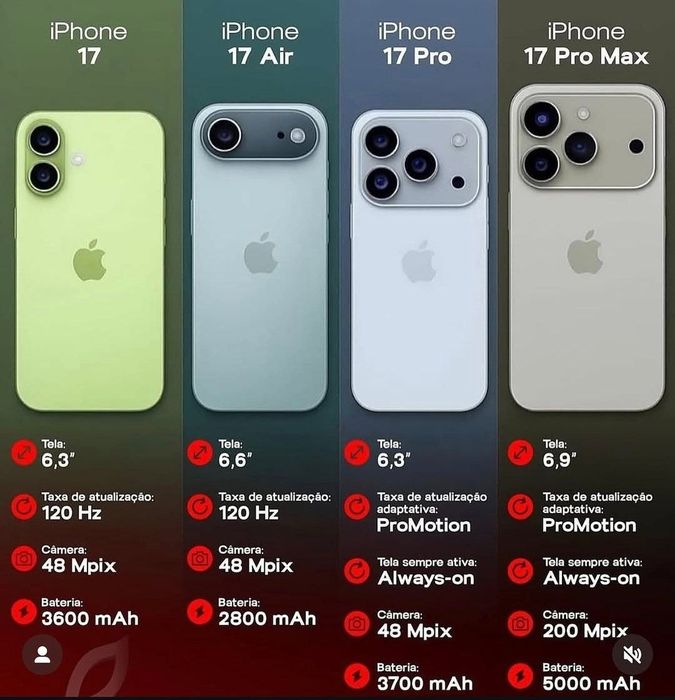 IPhone 17 Pro Iphone 17 Air Iphone 17 Pro Max