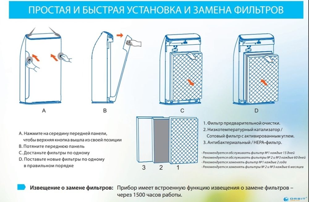 Очиститель воздуха ORBIT AERO LUXE