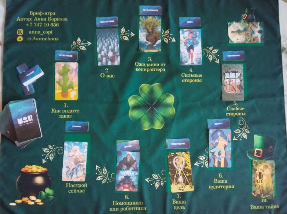 Бриф-игра "Клевер на удачу" от копирайтера для написания текста