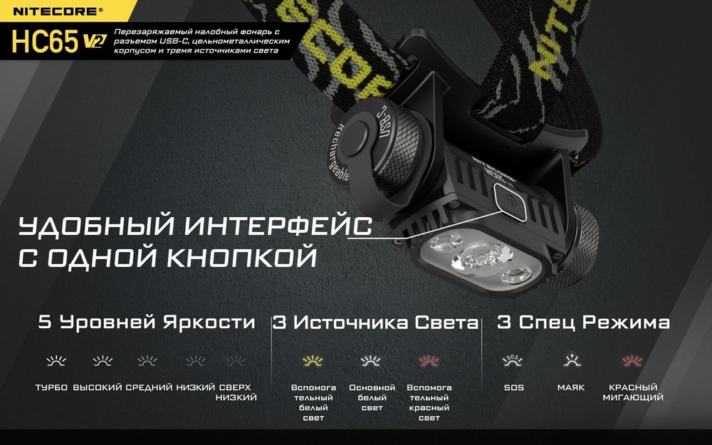 Фонарик Nitecore HC65v2