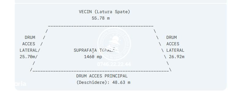 Terenuri de vanzare Iasi, Vanatori