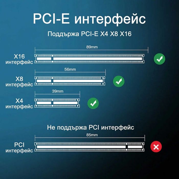 FENVI M.2 NVMe към PCIe 4.0 X4 SSD Адаптер 64Gbps Разширителна Платка NVME Adapter