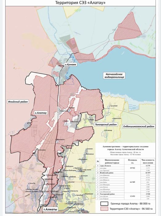 Продам дачу в городе Алатау