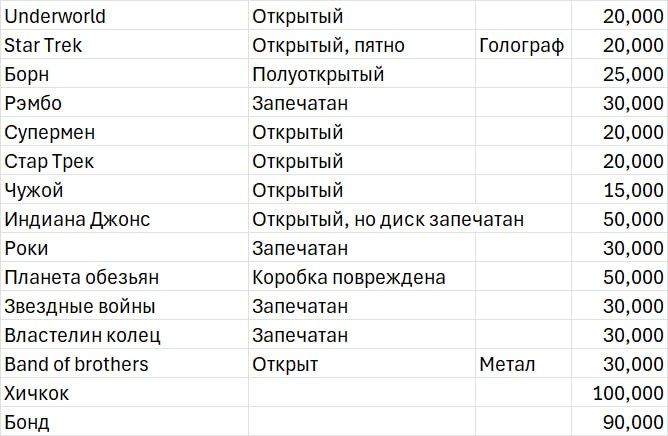 Коллекционные BluRay издания