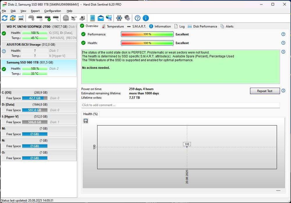 SSD NVMe Samsung 980 1TB