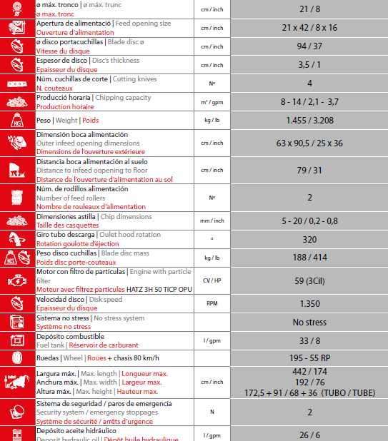 Tocator PROFESIONAL de crengi si resturi vegetale cu motor DIESEL 59cp