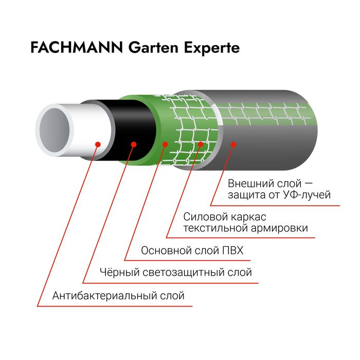 Шланг садовый серии Experte