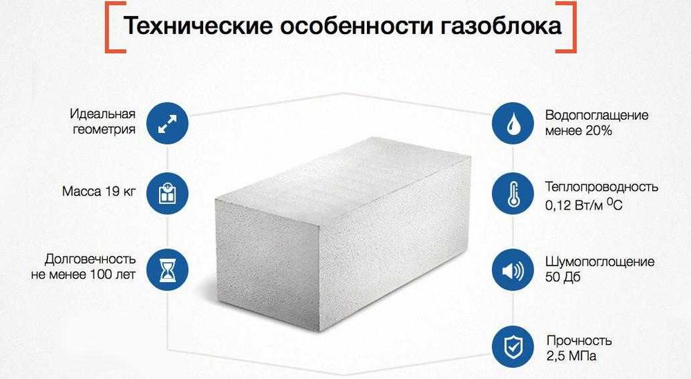 Газоблок Автоклавный 250х300х600