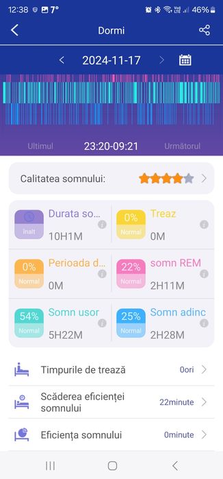 Ceas medical colesterol/trigliceride/pulsoximetru/acid uric