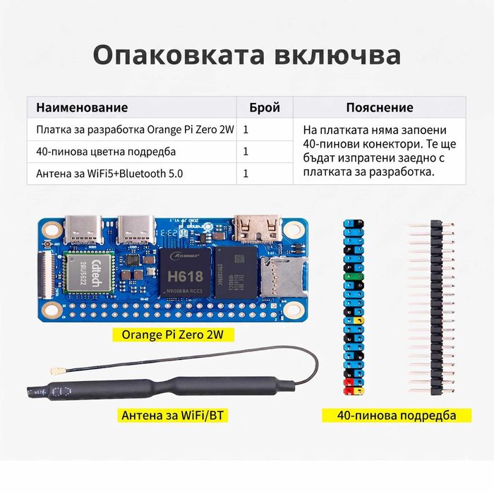Orange Pi Zero 2 W 64GB/1GB RAM Мини Компютър Allwinner H618 WiFi Bluetooth Single Board PC