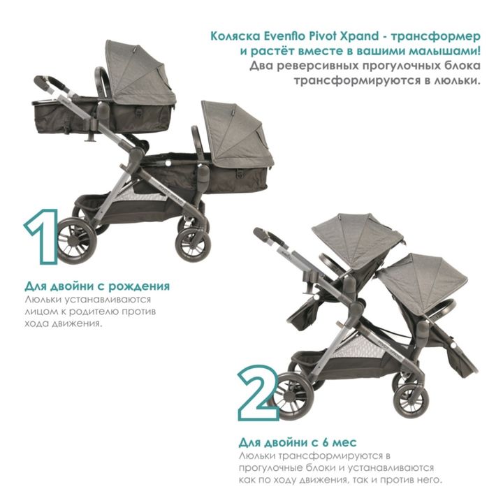 Продам Коляску для двойни