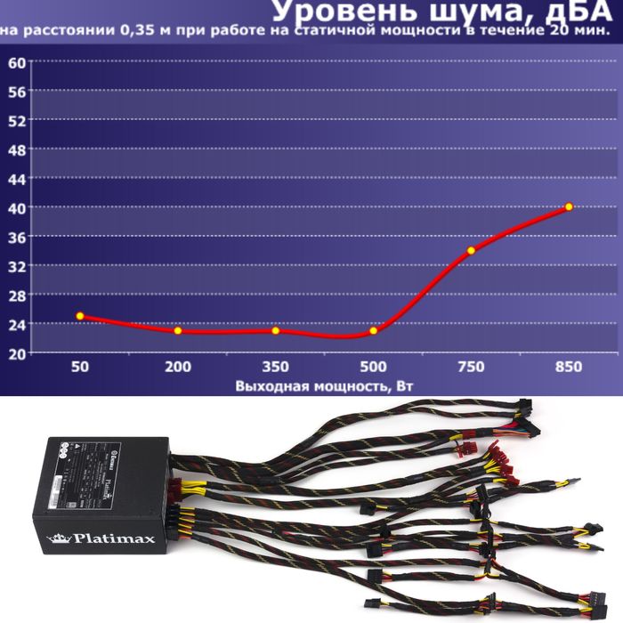 БП. КОМПлект 12 поколения