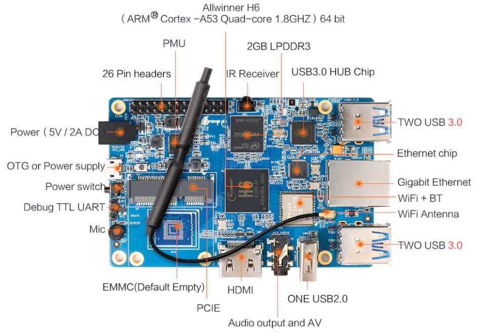 Мини-компютърът Orange Pi 3 2GBram 8GB emmc