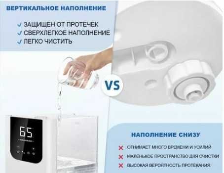 Увлажнитель воздуха Genau Fresh Air 6L