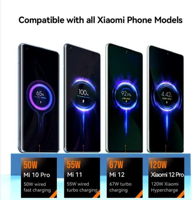Incarcator auto Xiaomi 120w cu cablu original