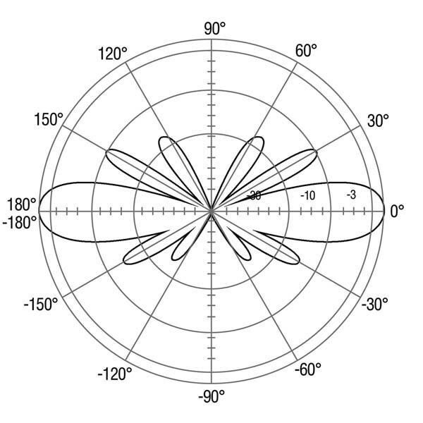Antena wifi de mare putere ~5km