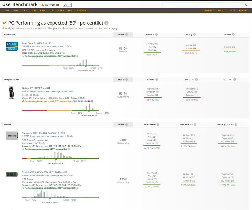 Настолен компютър Intel i3 10100f GTX 1070-ti