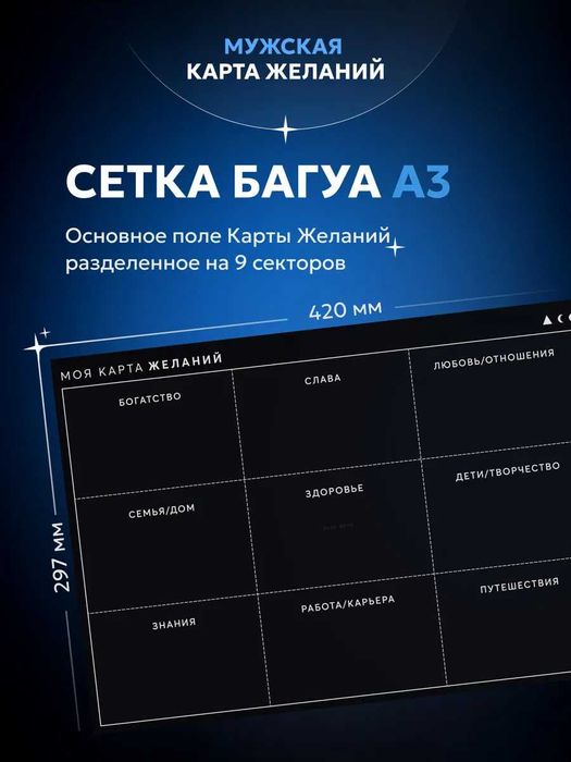 Карта желаний мужская 2025/2026г. (Доска визуализации)
