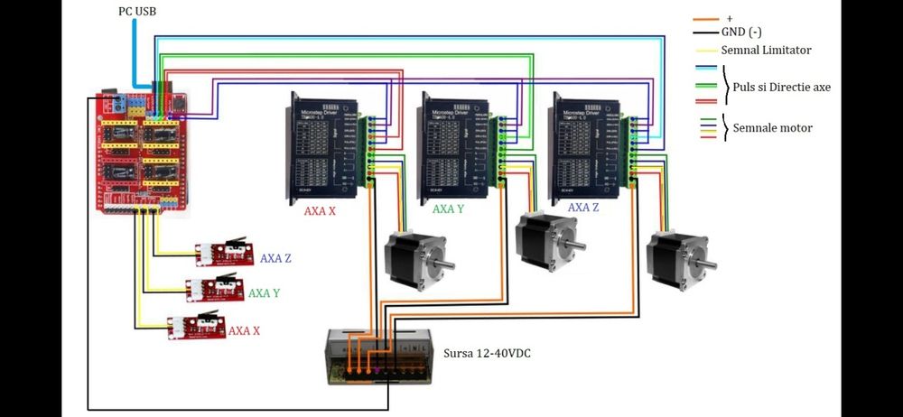 CNC Arduino Router kit cu 4 motor stepper, 4 driver TB6600