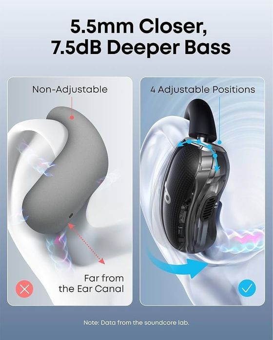 Anker soundcore v40i Беспроводные Наушники
