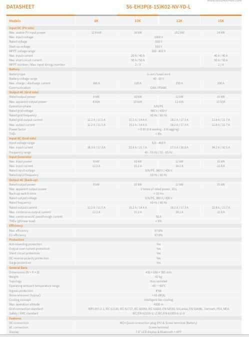 Invertor panouri fotovoltaice OFFGRID ONGRID Hibrid Solis