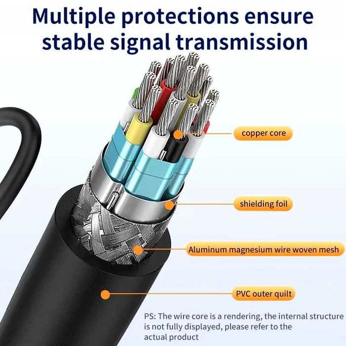 Сплитер кабел HDMI HD преобразуване 1 мъжки към 2 женски за PC PS TV