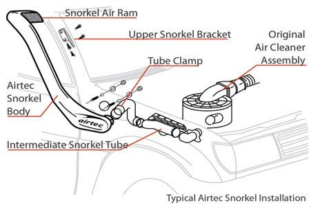 Snorkel Toyota Seriile 80, 1990 - 1998/ Lexus LX450