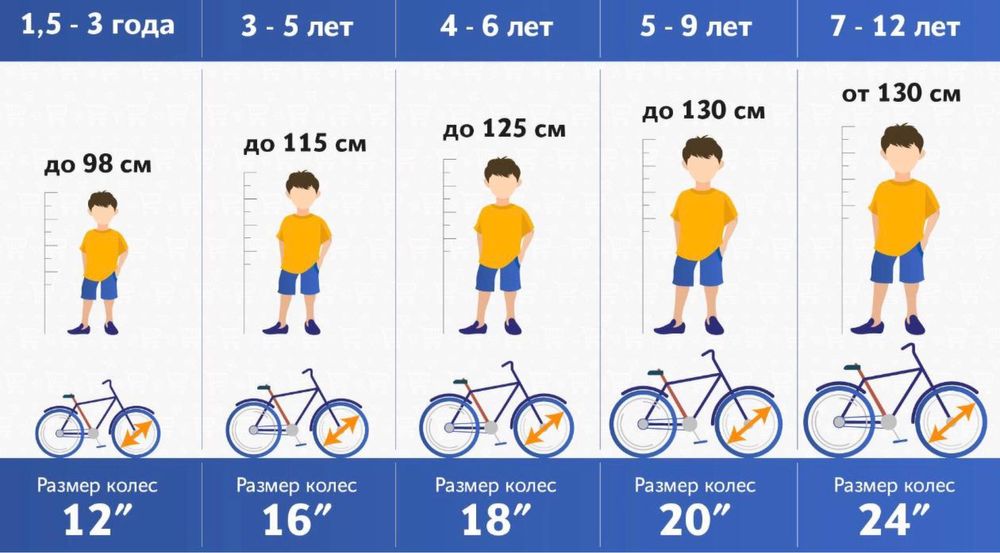 Велосипед для девочек