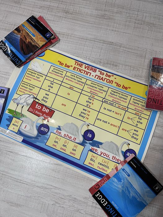 Обучающие плакаты