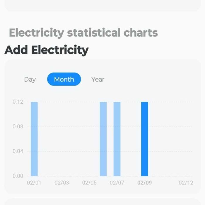 16A WiFi двутарифен смарт контакт, електромер за измерване на енергия