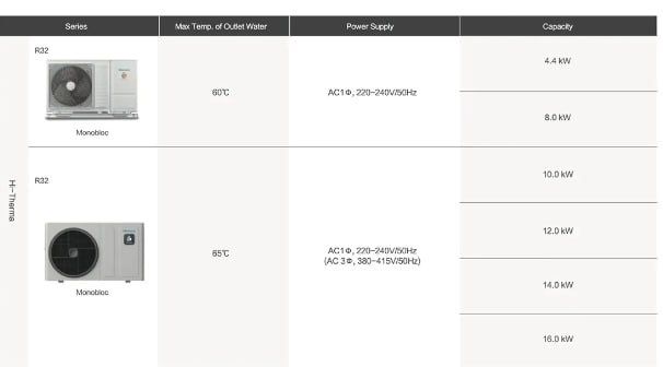 Teplovoy nasos (Heat pump) 10 kVt, 13 kVt, 16 kVt va 260 kVtgacha