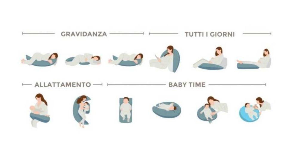 Възглавница за бременни и кърмене 12 в 1 Nuvita