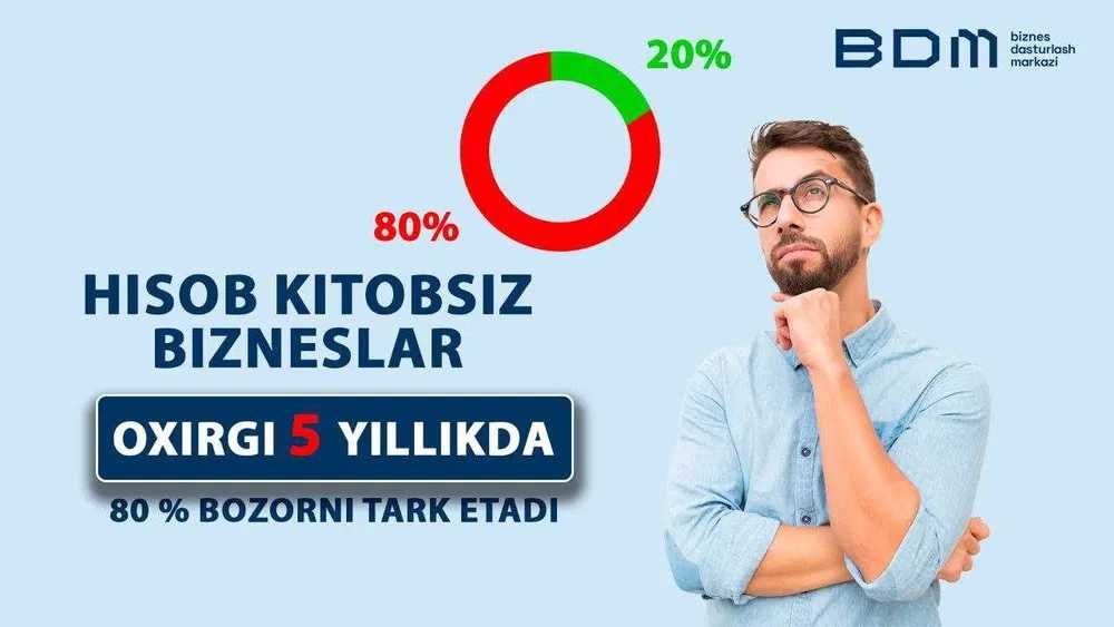 Taxi dastur ilova savdo chakana optom programma, biznes, автоматизация