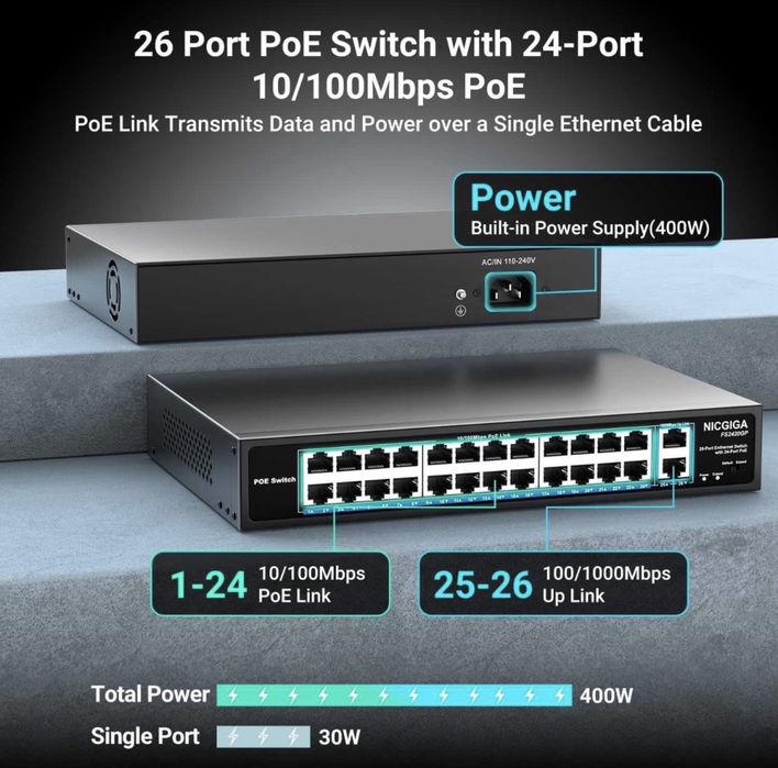 Switch retea ethernet PoE NICGIGA FS2420GP 24 port neadministrat PoE+ / 400W,2 port Gigabit Uplink mod VLAN montare în rack de 19 inch plug and play