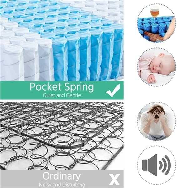 Saltea 7 zone cu arcuri individuale H3 |S 614465 White 160x200cm