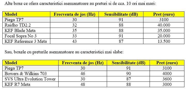 Boxe PIEGA Premium 7 / TP7