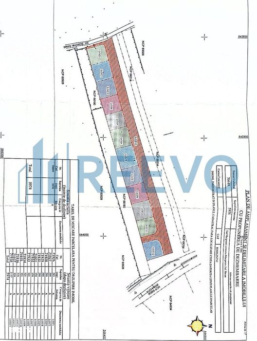 Loturi teren intravilan, Mărgineni
