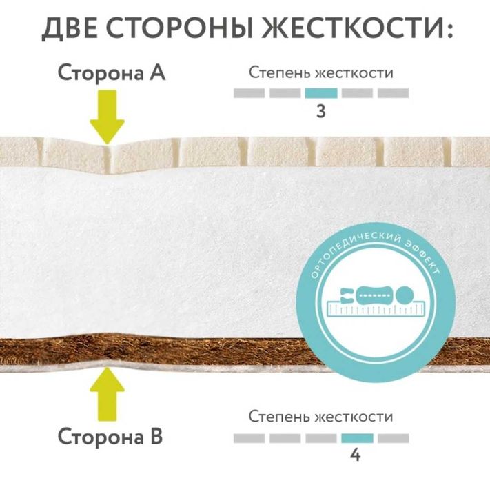 Матрас детский Plitex eco life