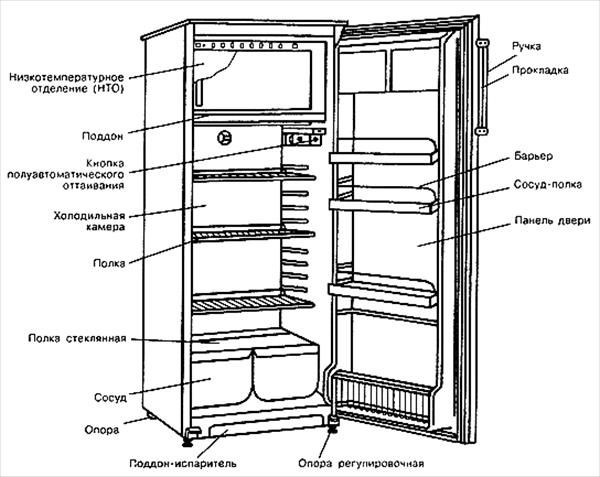 Ремонт холодильников и морозильныков