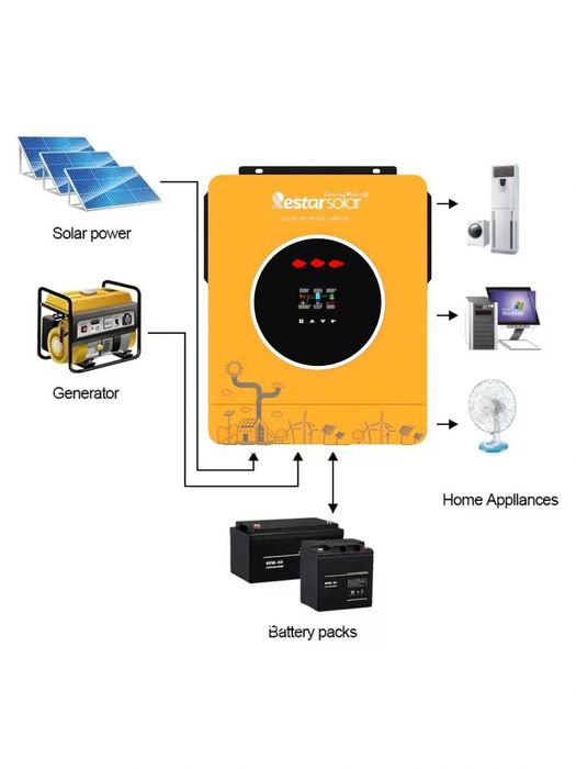 Инвертор для солнечных батарей RESTAR , INVT. ZAVODDDAN