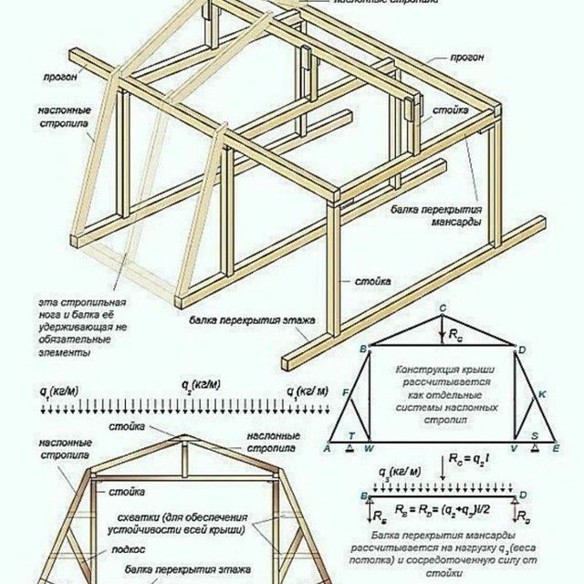 Tom yopamiz profnastil,shifer,tarnov