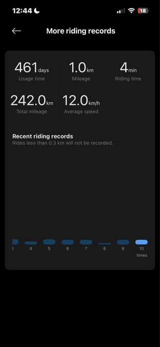 Trotineta electrica Xiaomi Scooter 4 în garanție