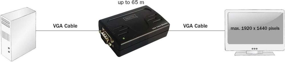 DIGITUS VGA видео усилвател/удължител до 65м, 300MHz, макс 1920x1440