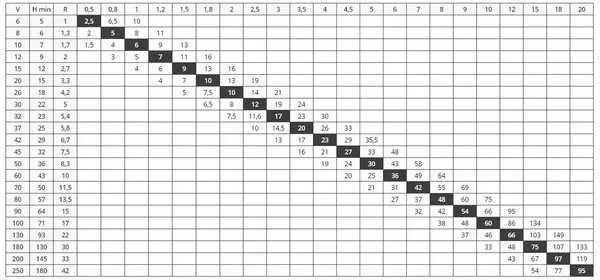 Гидравлический листогибочный пресс TP10S