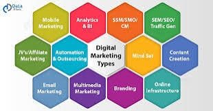 Курс Маркетинг, Реклама, SEO запишете се има и безплатна книга