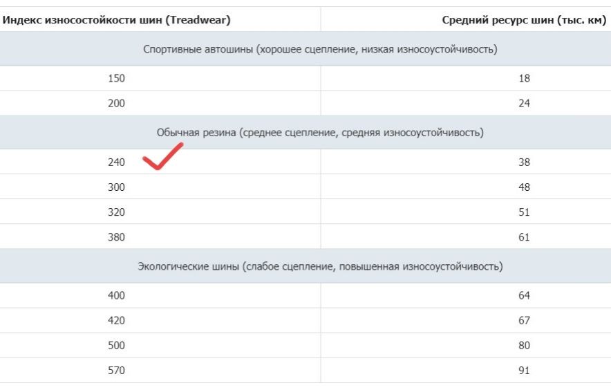 Комплект резины 185/60/R15 Белшина