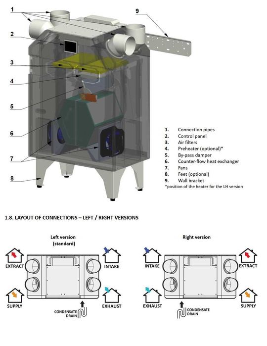 AwentaPRO Auros 605 Series – Centrala Ventilatie smart cu ecran touch