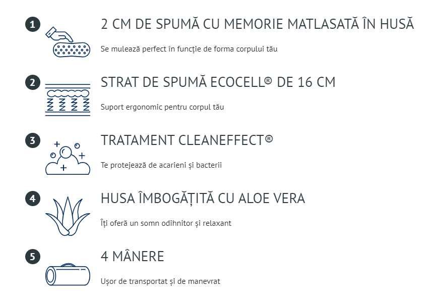 Saltea Dormeo aloe vera memory plus 18 cm , 150x 200